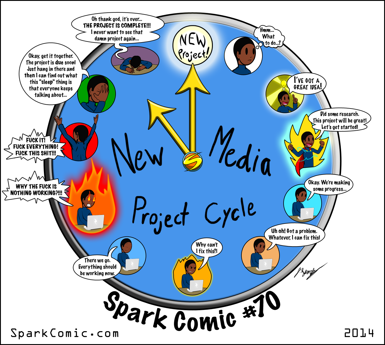 Spark Comic 70